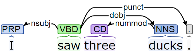 Data Structures And Processing Paradigms – Principles Of Natural ...